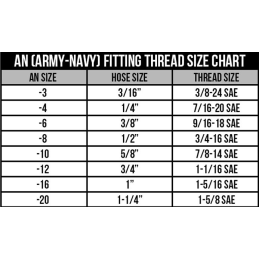 Ford Mustang  64-73 Sada maznic horního ramene