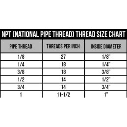 Ford Mustang  64-73 Sada maznic horního ramene